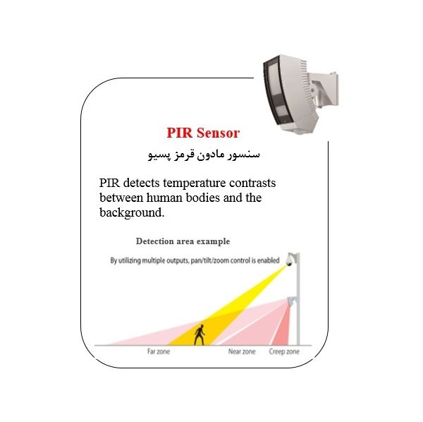 سنسور پسیو مادون قرمز PIR Sensor - تصویر 3